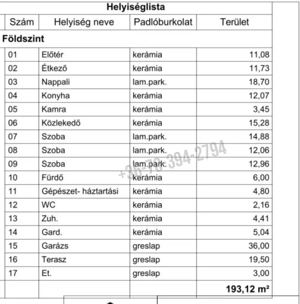 Komárom-Esztergom megye - Környe