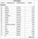Komárom-Esztergom megye - Környe